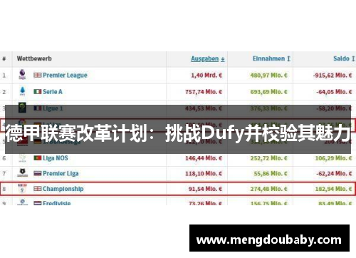 德甲联赛改革计划：挑战Dufy并校验其魅力